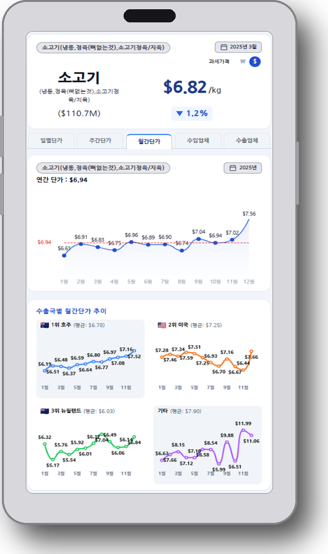 TAAM App Dashboard